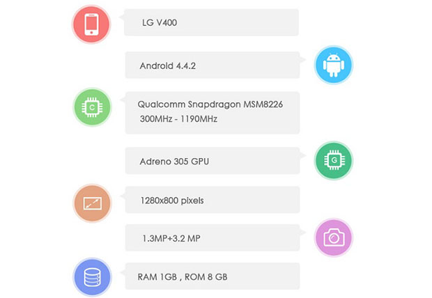 The LG G Pad 7 Specs Show Up With Snapdragon 400 Under the Hood